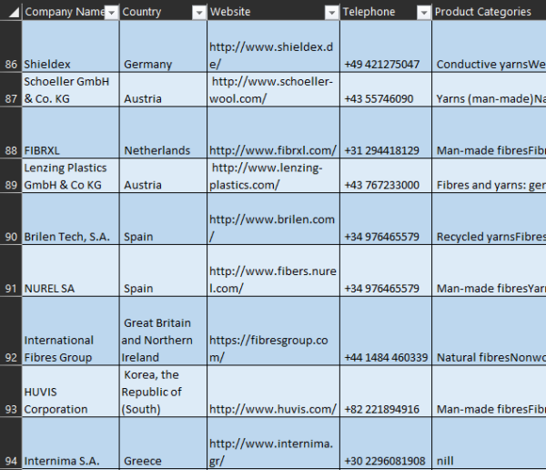 Technical Textile Global Database