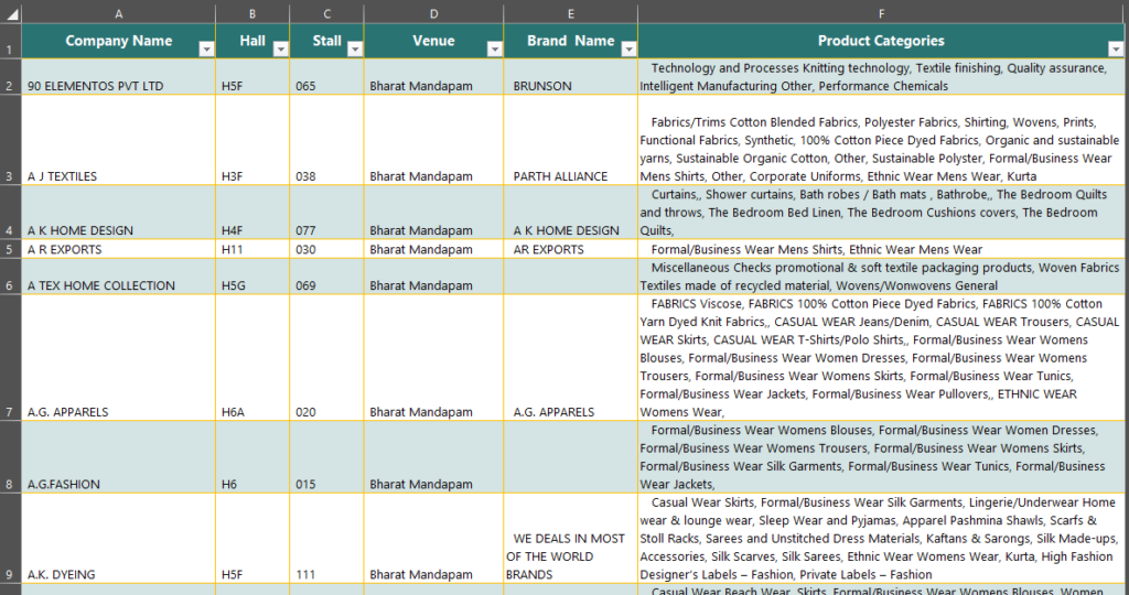 BHARAT Tex 2024 Exhibitor List V2 (2163 Exhibitors) – Kamlatech Store