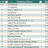 OSH INDIA Exhibitor List 2024 Snap