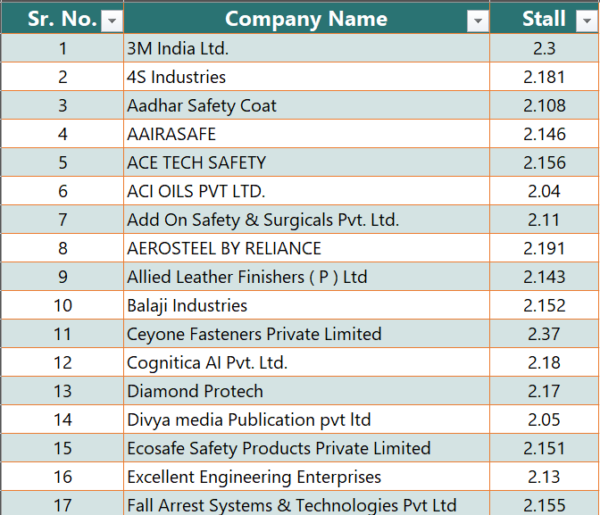 OSH INDIA Exhibitor List 2024 Snap