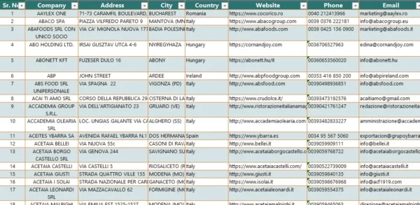 Agri - Food Business List